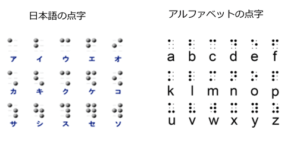 プレスリリース 視覚障碍と外国語に同時対応した商品パッケージを開発 海外向けwebマーケティングのエクスポート ジャパン