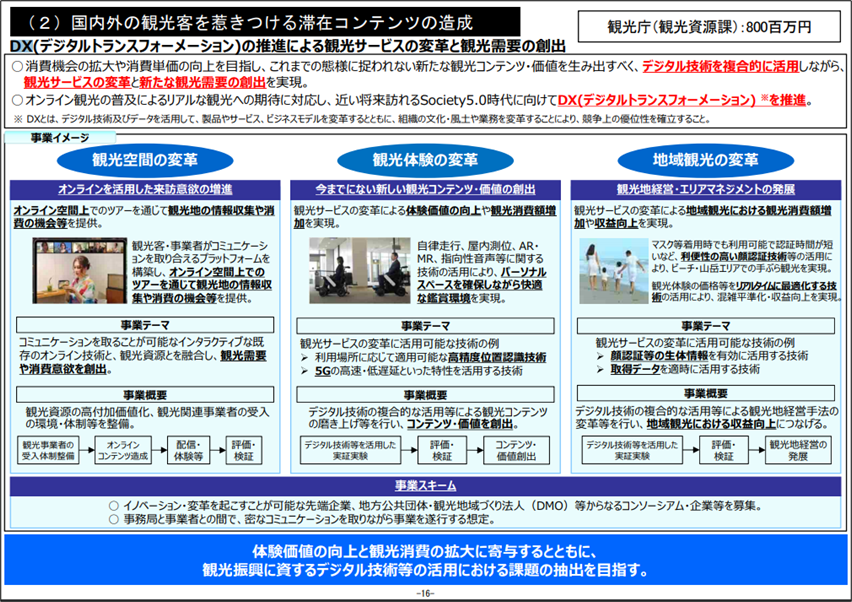 即決歓迎 観光の現状と問題点―総務庁の行政監察結果からみて 総務庁